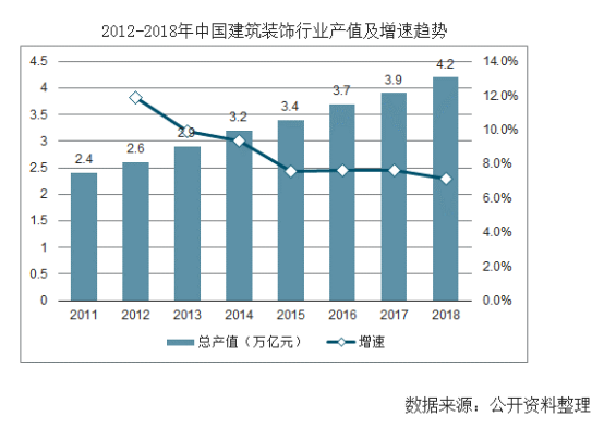 【行業(yè)熱點】行業(yè)洞察預計裝配式裝修市場規(guī)模將突破6300億！