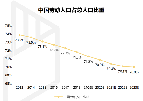 【行業(yè)熱點】行業(yè)洞察預計裝配式裝修市場規(guī)模將突破6300億！