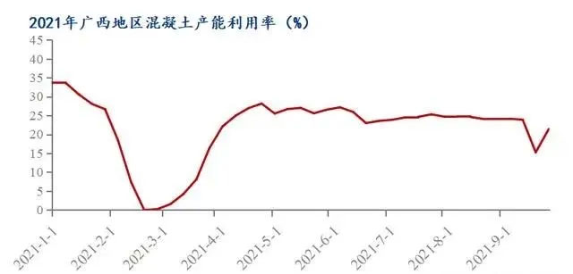 廣西受眾多因素影響，砂石價格小幅震蕩！四季度砂石行情展望